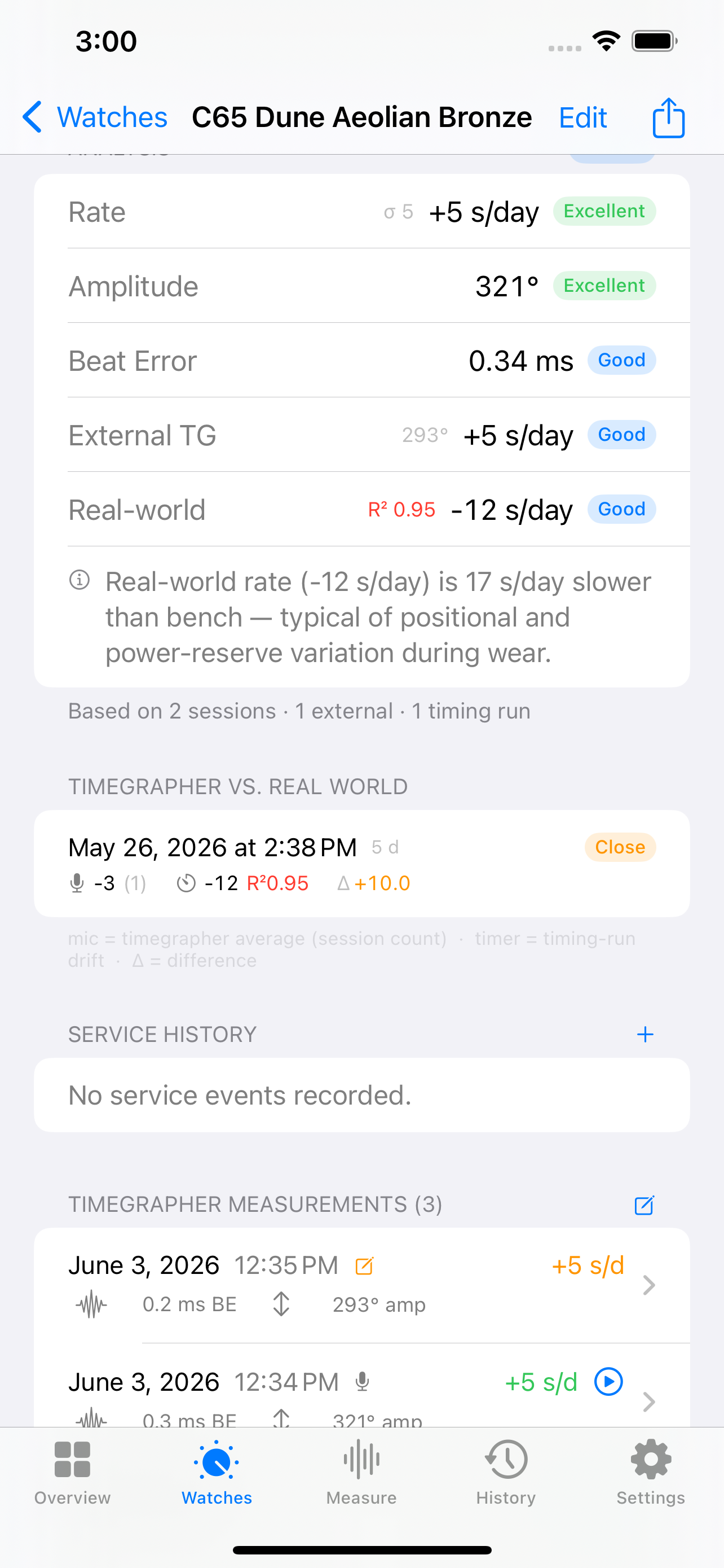 Watch detail showing rate history and measurement trends